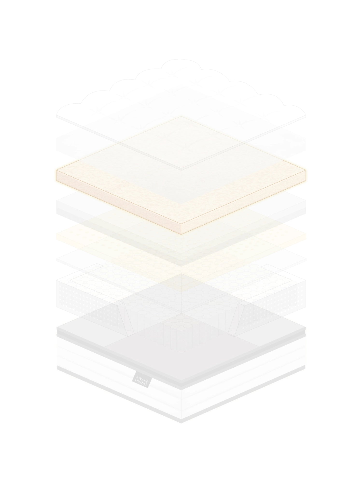 Premium 零壓深眠床墊材質分層圖 - HD+ 高密度彈力釋壓棉