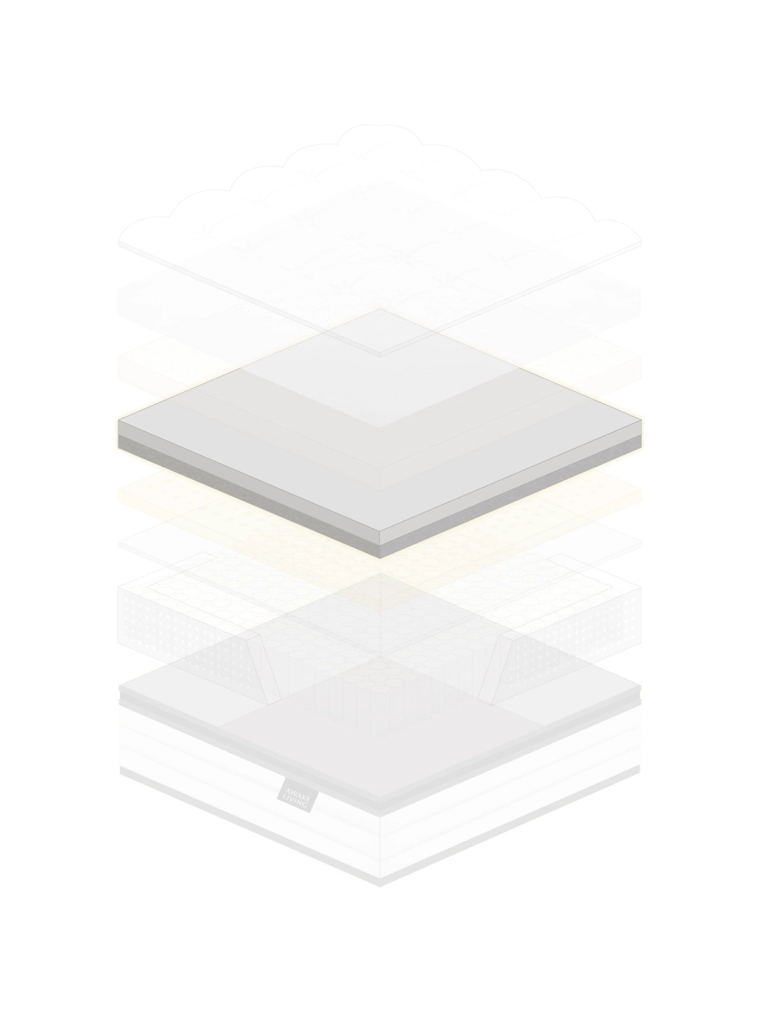 Premium 零壓深眠床墊材質分層圖 - 竹炭複合透氣零壓記憶棉