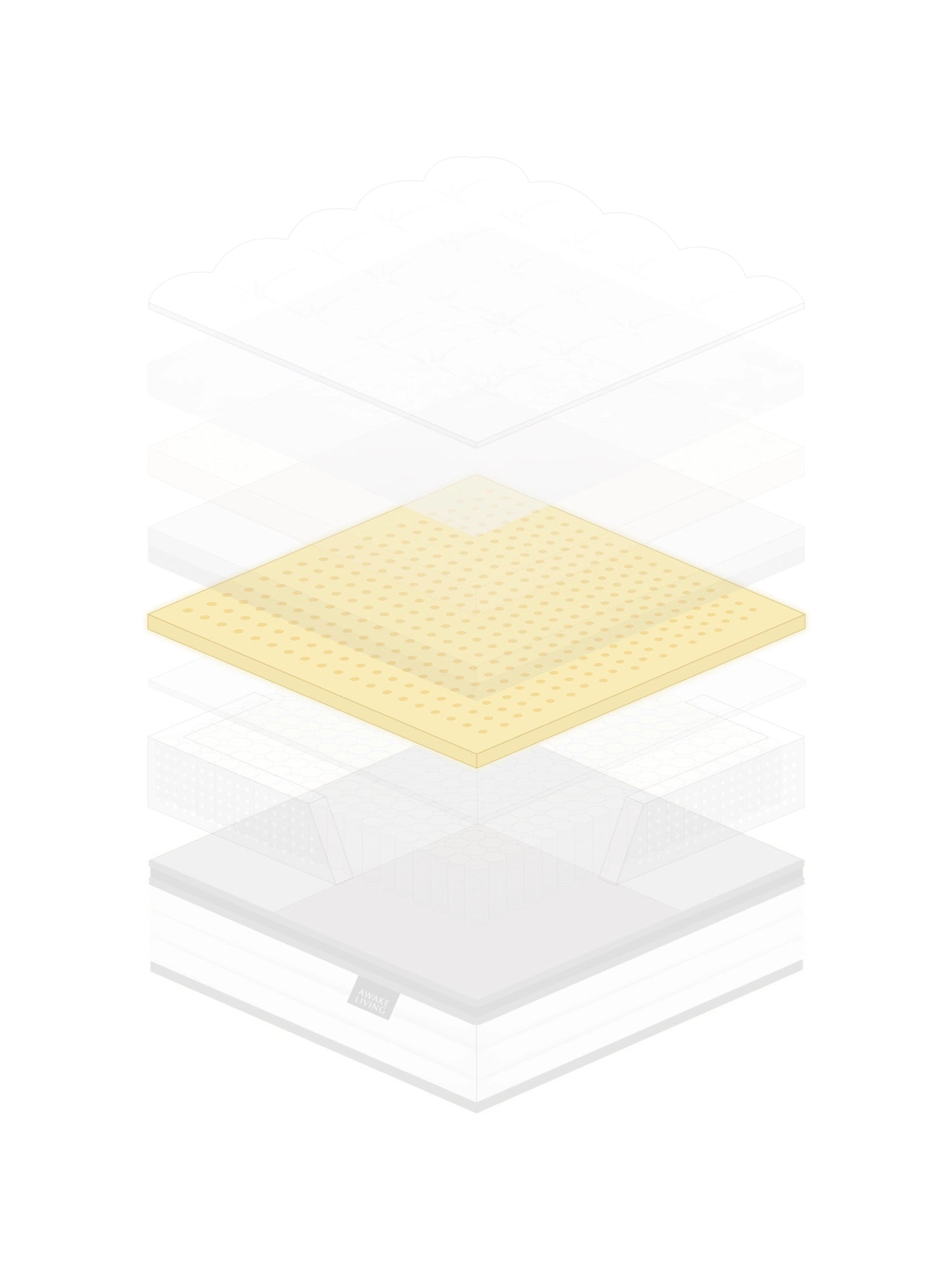 Premium 零壓深眠床墊材質分層圖 - Green Latex 認證天然抗敏乳膠