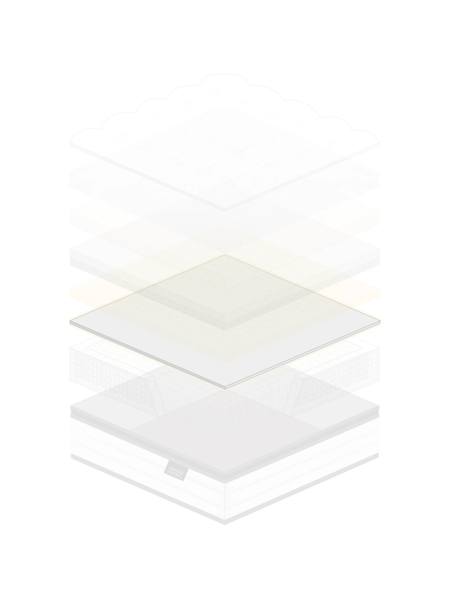 Premium 零壓深眠床墊材質分層圖 - 隔音抗干擾高張力棉