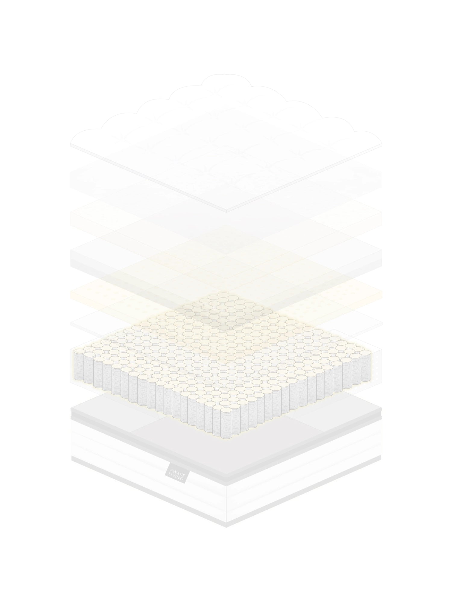 Premium 零壓深眠床墊材質分層圖 - 英國鋼 8 環啞鈴型獨立筒彈簧