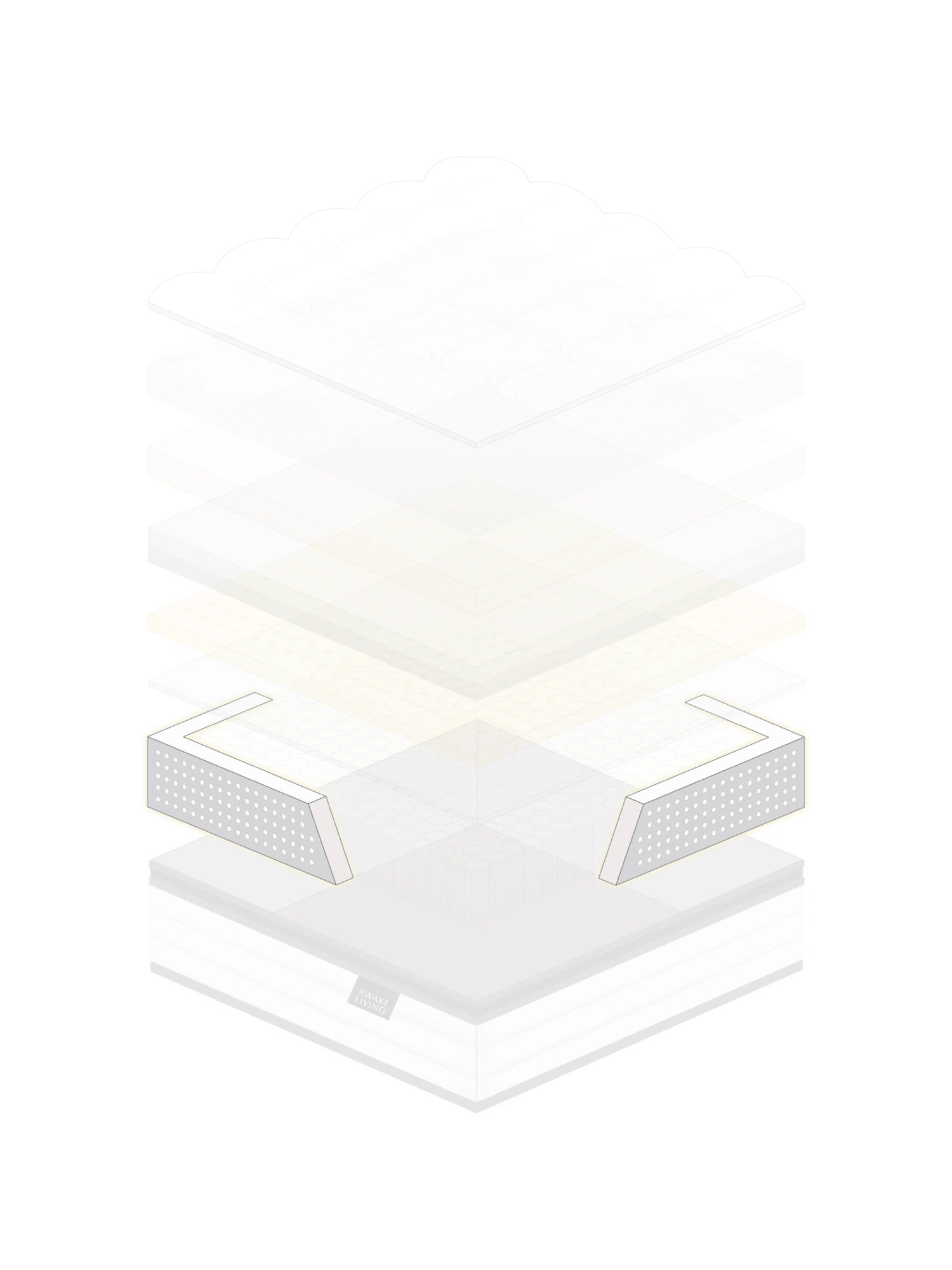 Premium 零壓深眠床墊材質分層圖 - Support™ 高支撐泡棉護邊結構