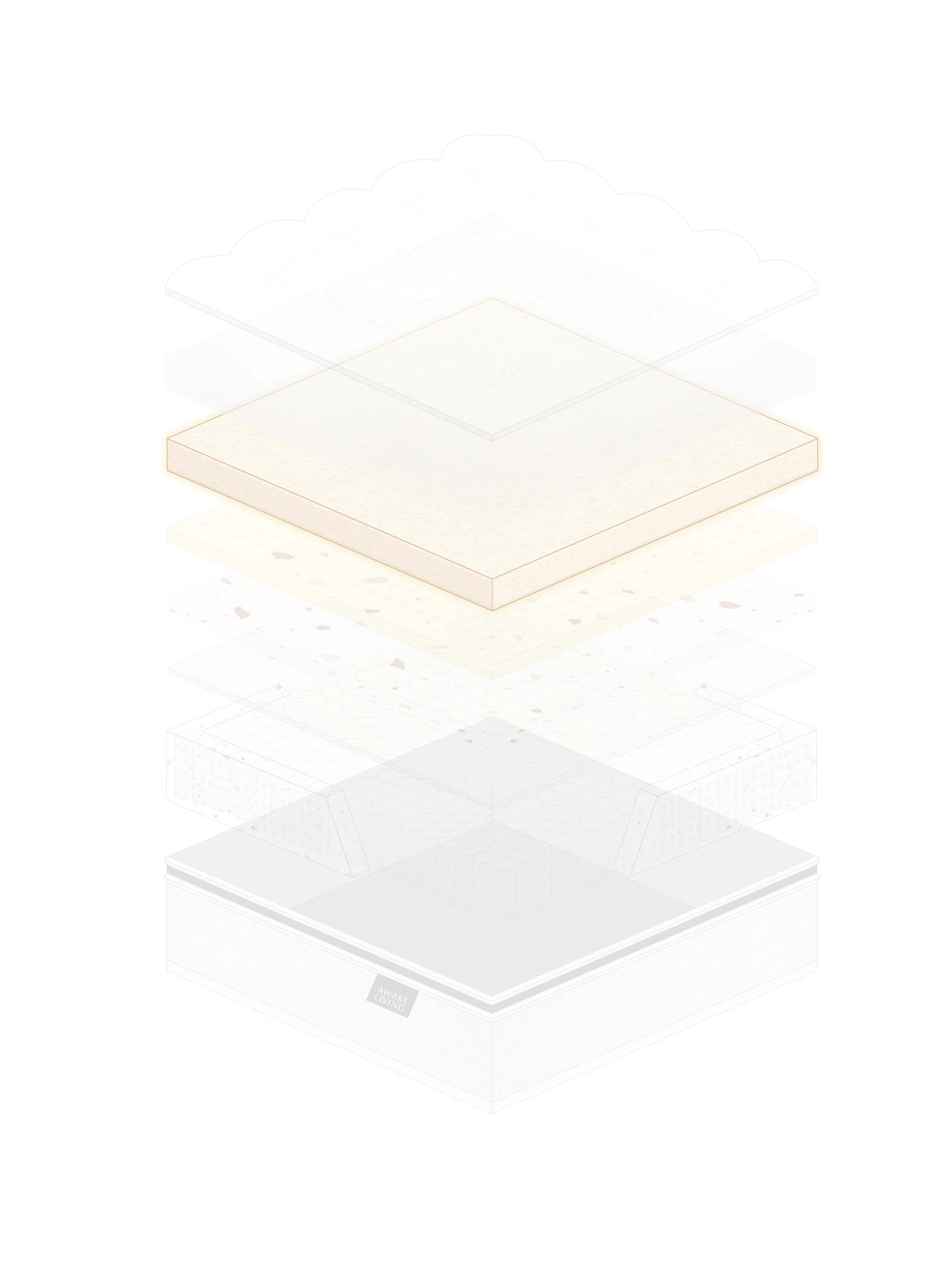 Firm 2.3 床墊的結構分層圖,展示 DuraFoam™ 設計。