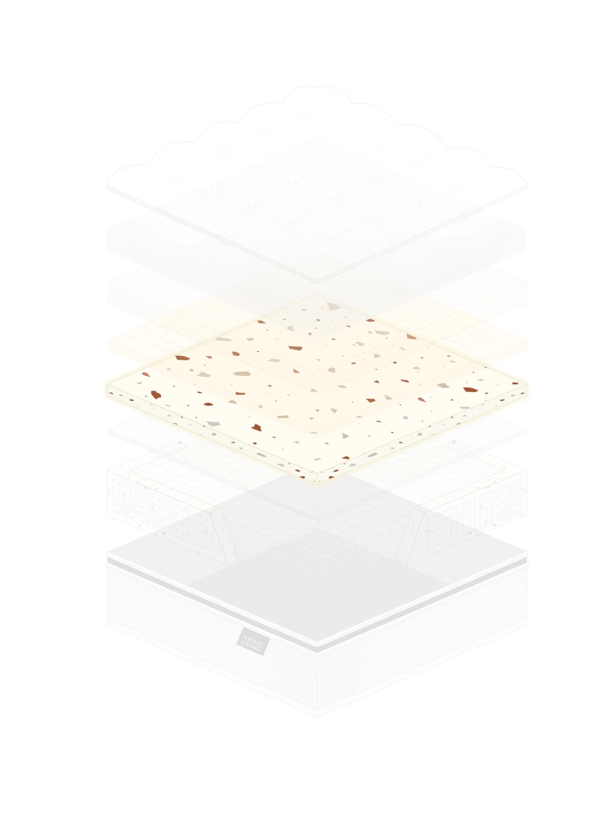 Firm 2.3 床墊的結構分層圖,展示環保棉設計。