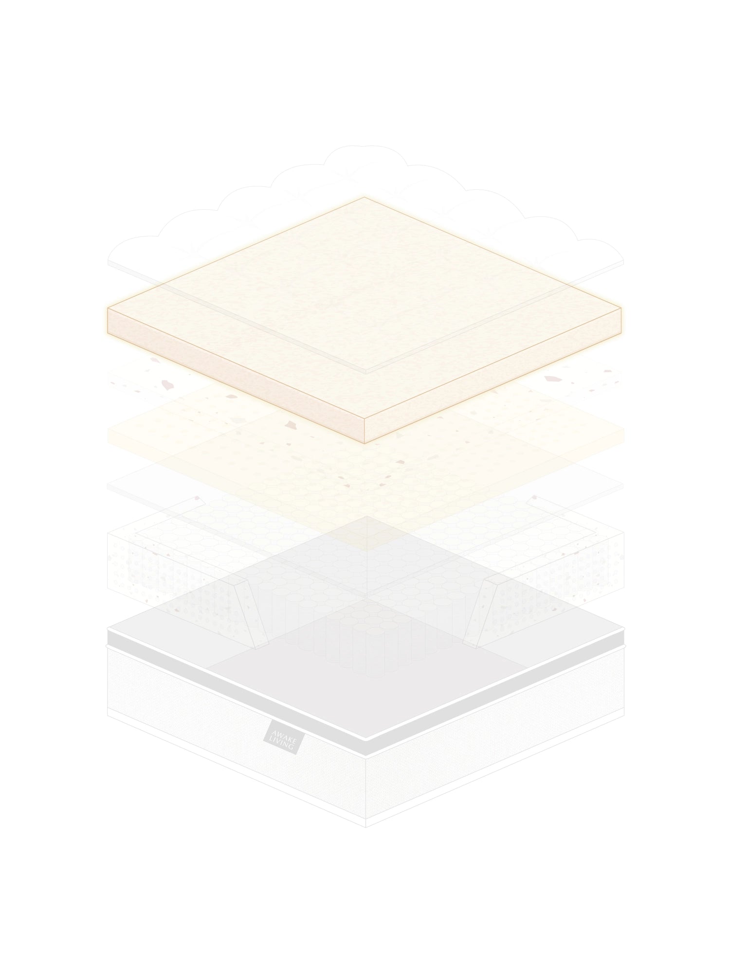 Rigid 2.4 床墊的結構分層圖,展示 DuraFoam™ 設計。