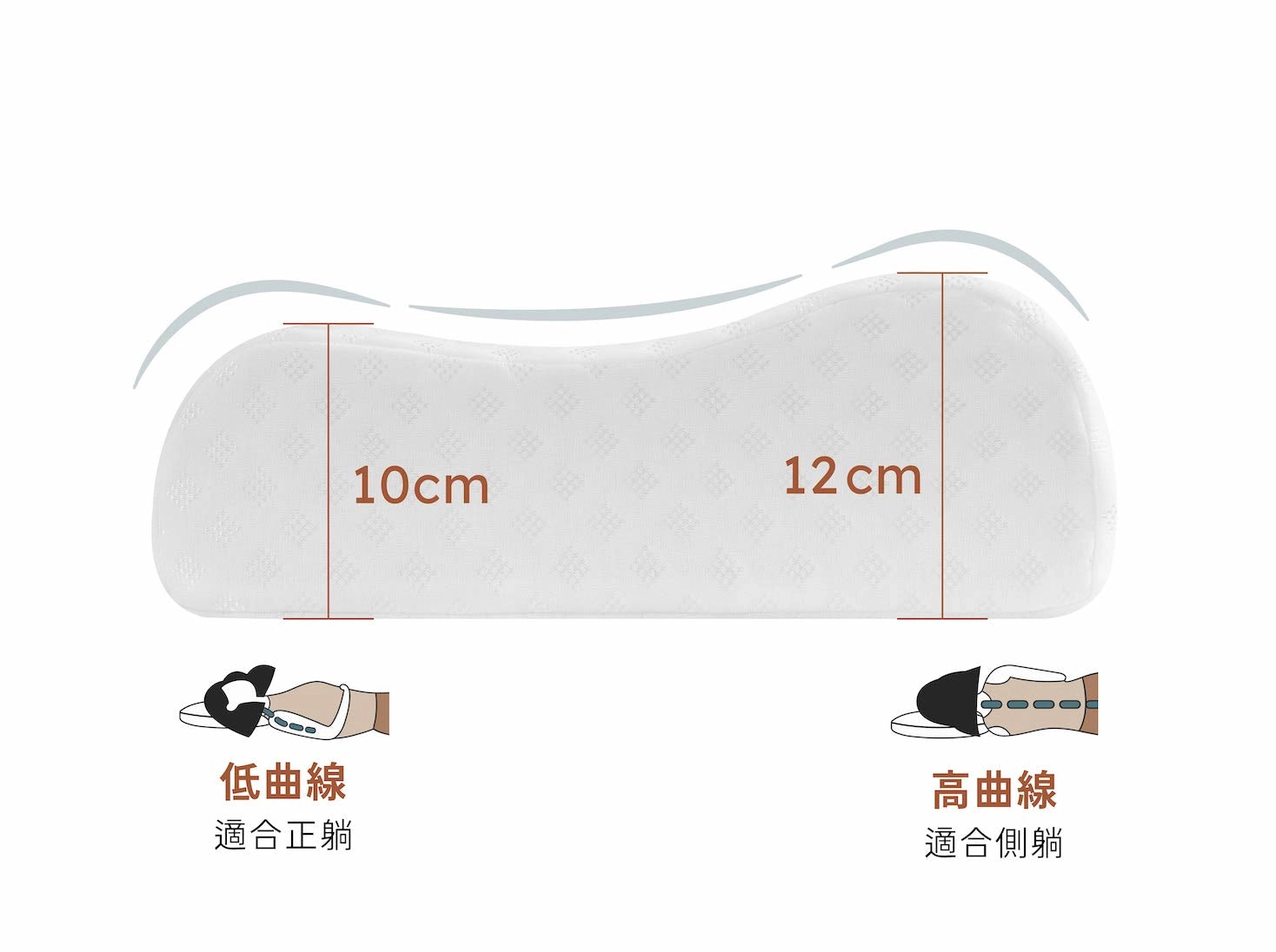 立體按摩乳膠枕產品特色照 3 - 兩種高度 雙向可枕