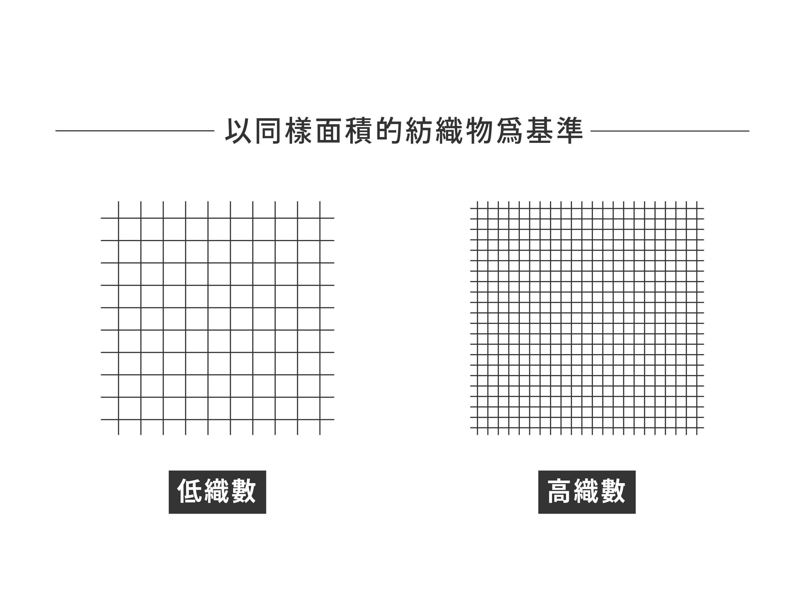 天絲織數介紹