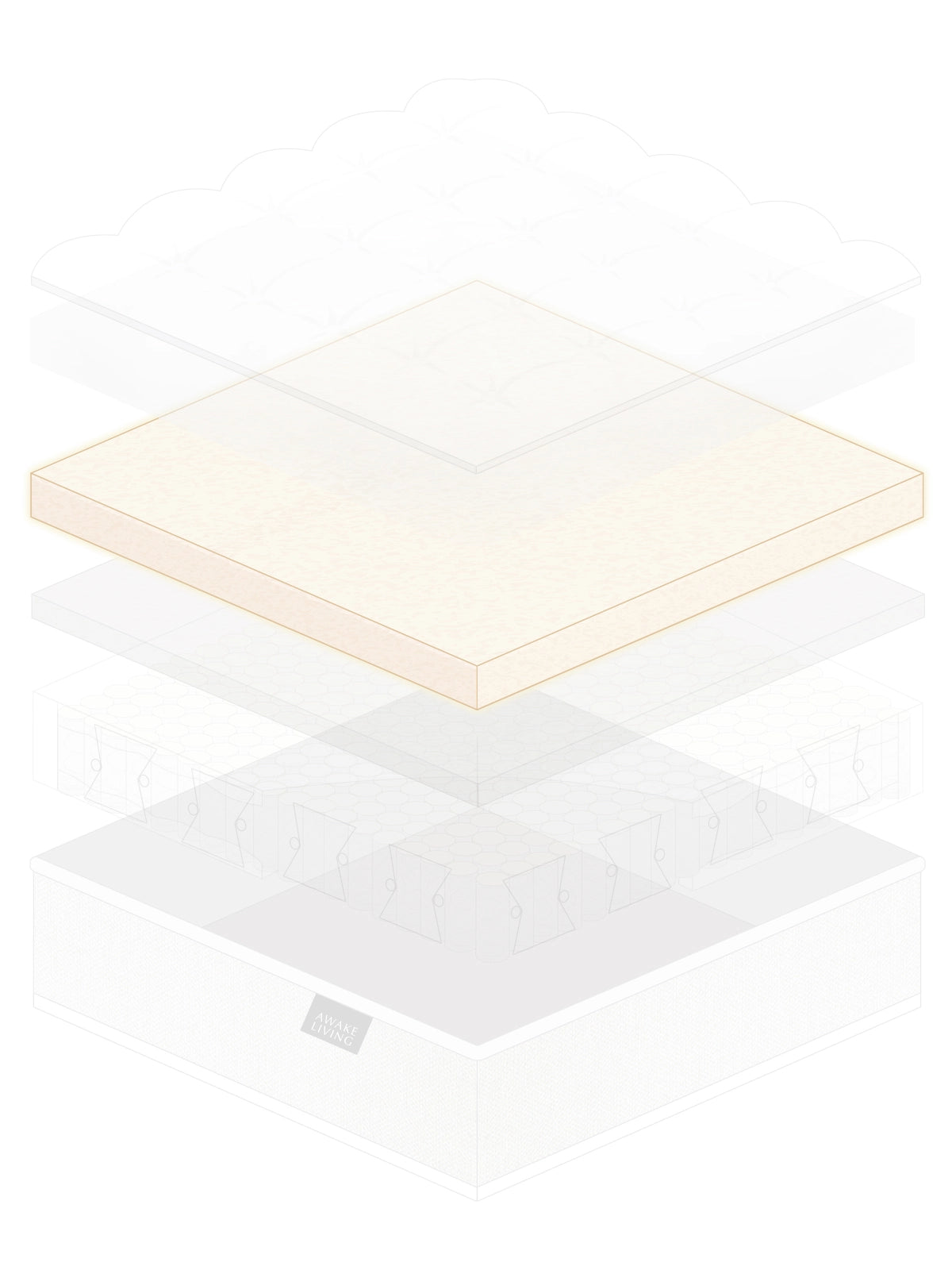 Lite 2.0 輕舒柔眠天絲獨立筒床墊分層圖 - HR 高密度彈力釋壓泡綿