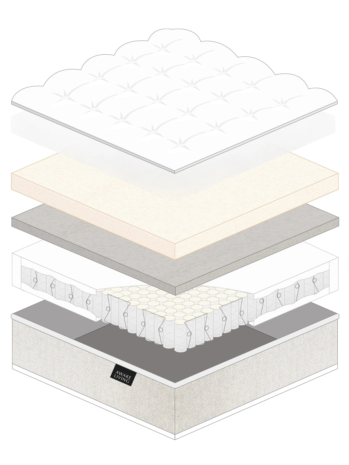 Lite 2.0 輕舒柔眠天絲獨立筒床墊分層圖 - 全部材質分層圖