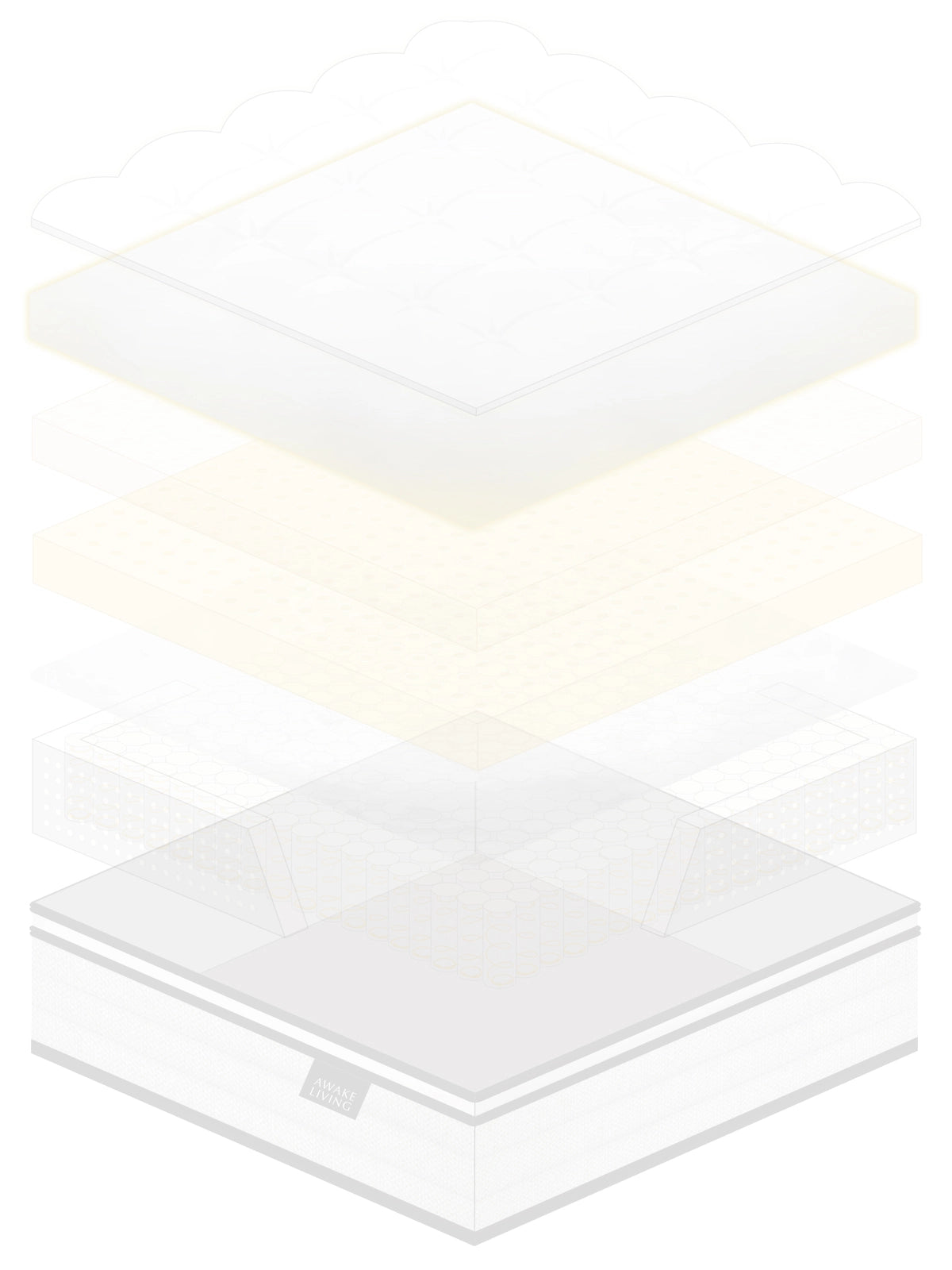 Luxury 3.0 美夢成真頂級三線鋼天絲乳膠獨立筒床墊分層圖 - 親膚透氣紡天鵝絨