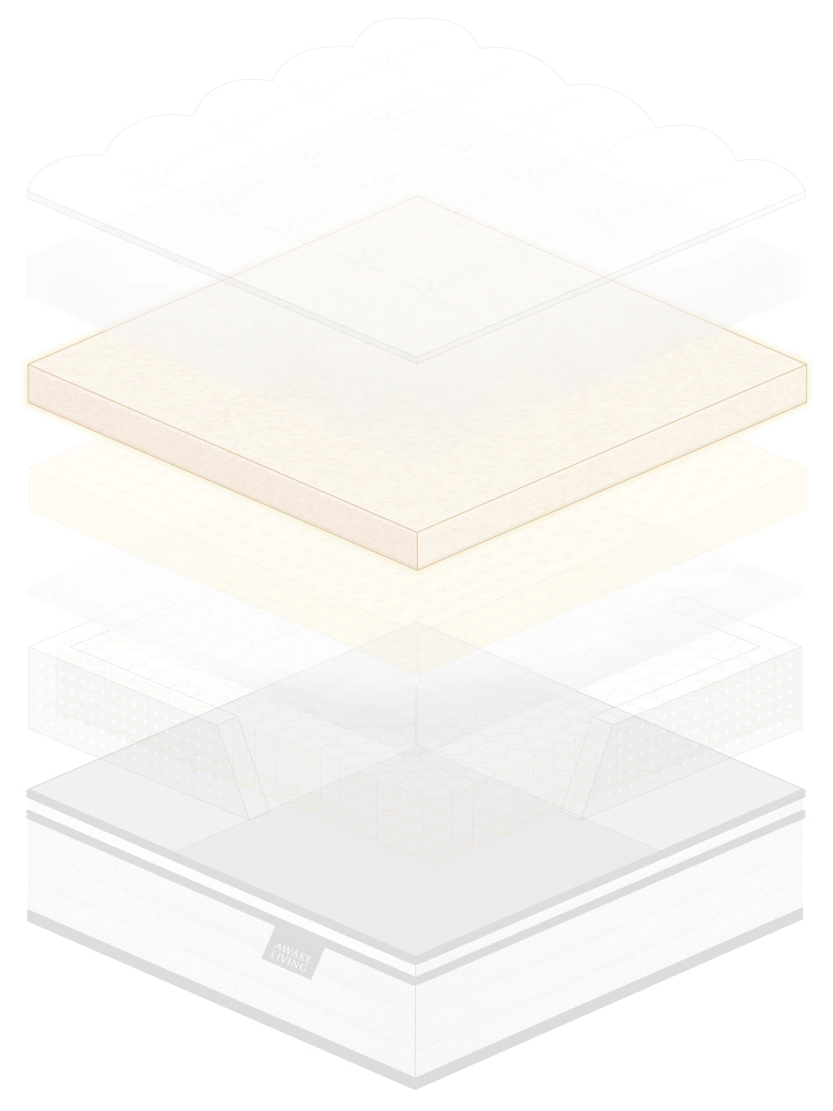 Luxury 3.0 美夢成真頂級三線鋼天絲乳膠獨立筒床墊分層圖 - HR 高密度彈力釋壓棉