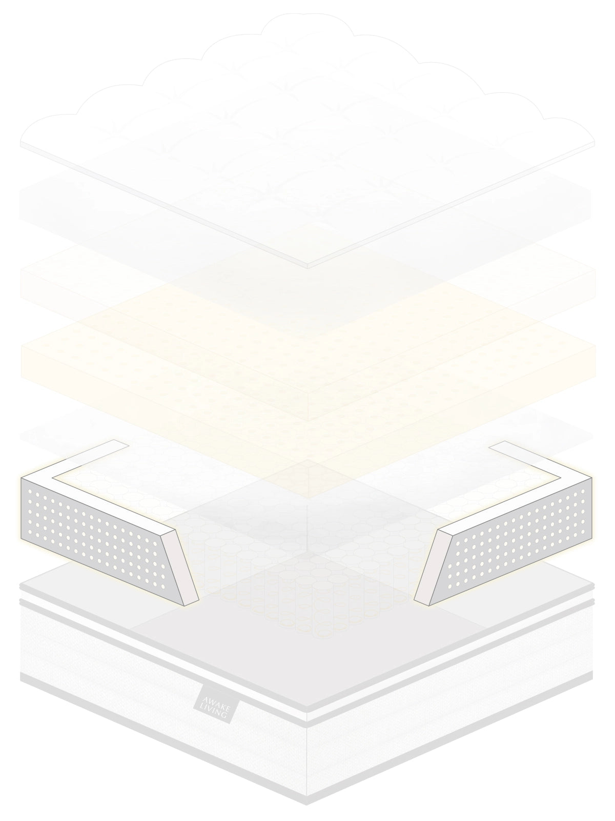 Luxury 3.0 美夢成真頂級三線鋼天絲乳膠獨立筒床墊分層圖 - Support™ 高支撐泡棉護邊結構
