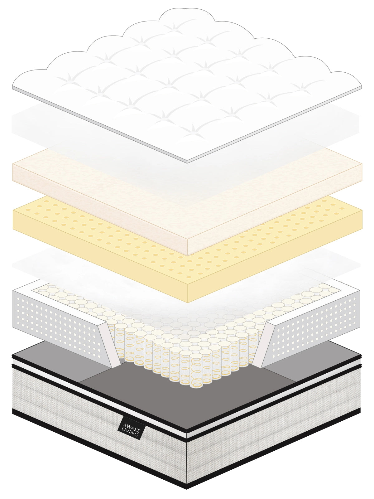 Luxury 3.0 美夢成真頂級三線鋼天絲乳膠獨立筒床墊分層圖 - 全部材料