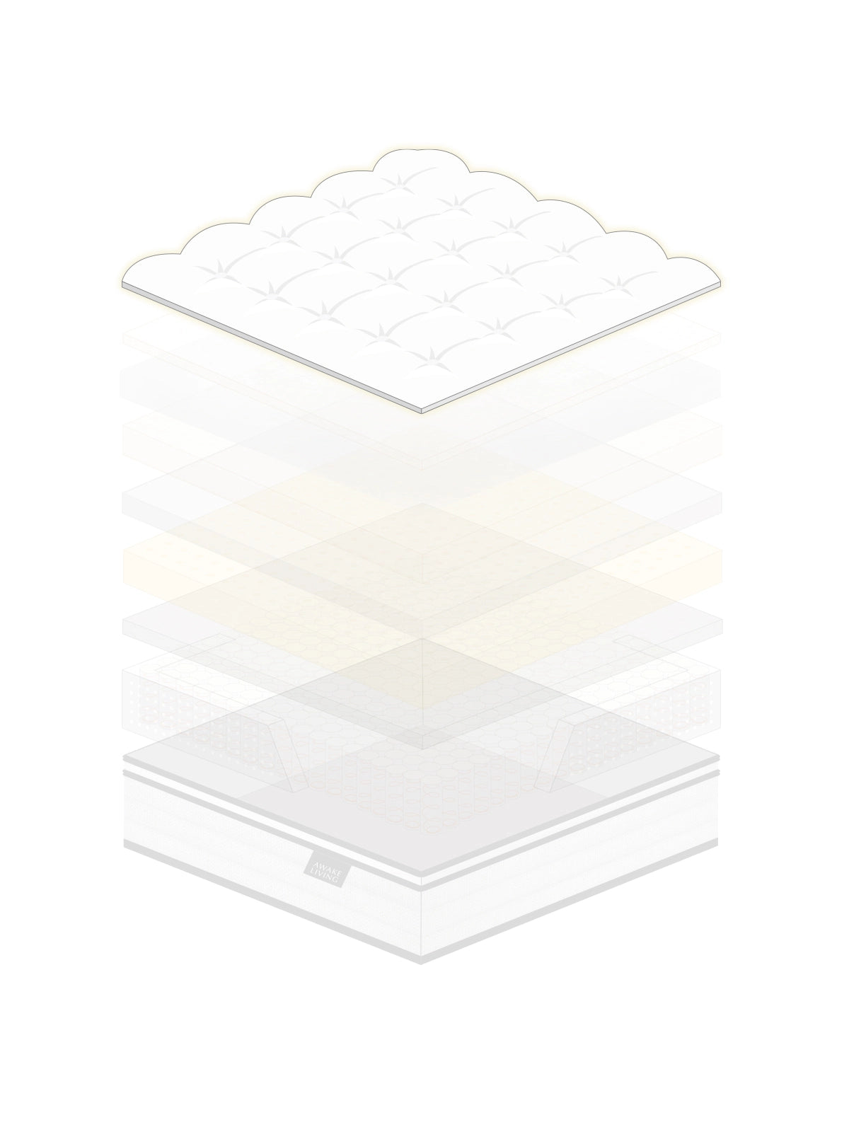 Deluxe AG 床墊的結構分層圖，展示表布設計。