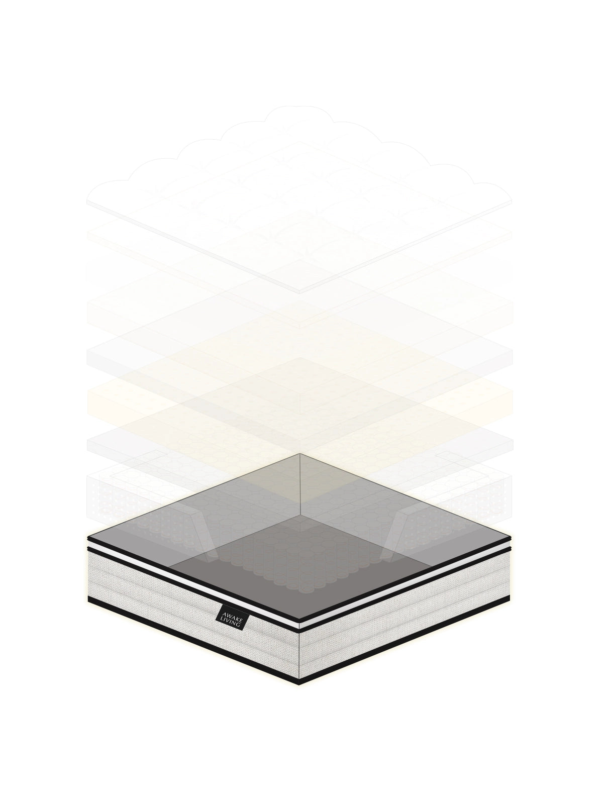 Deluxe AG 床墊的結構分層圖，展示圍邊設計。