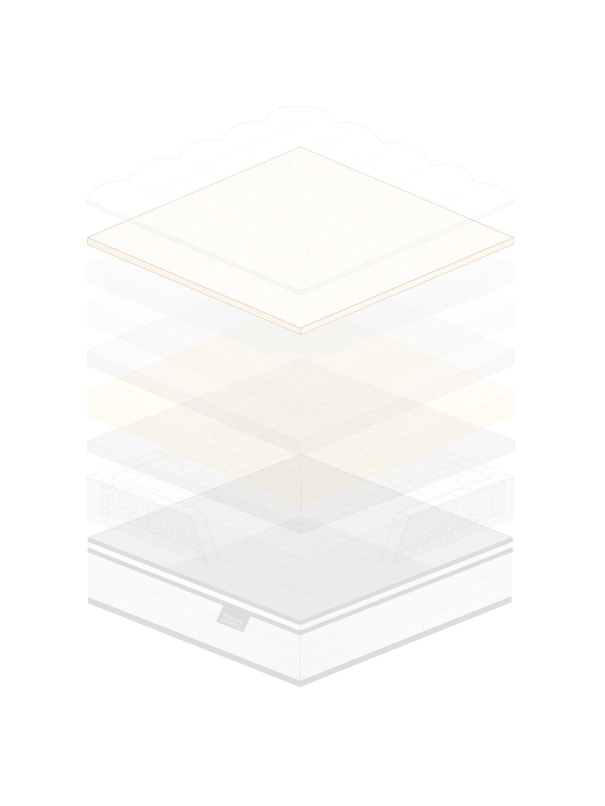 Deluxe AG 床墊的結構分層圖，展示高密度支撐彈性棉材質。