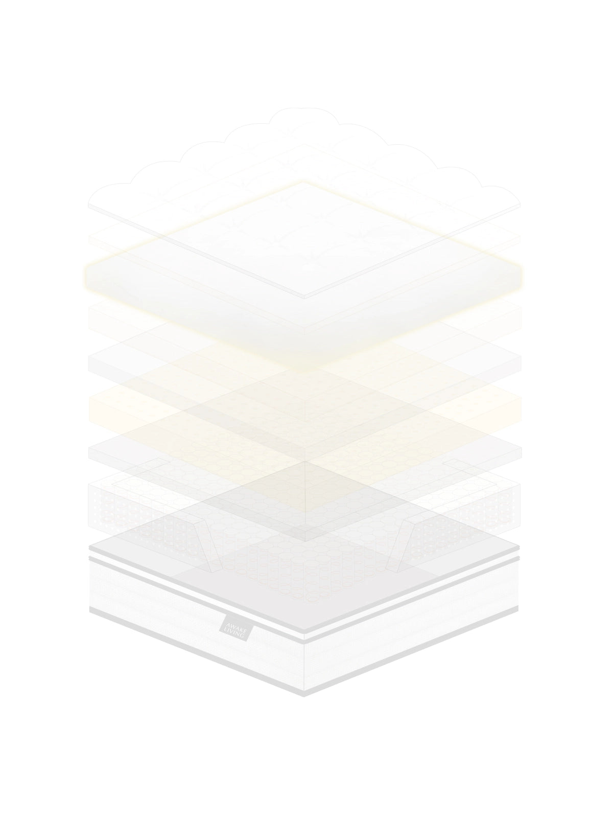 Deluxe AG 床墊的結構分層圖，展示天鵝絨設計。