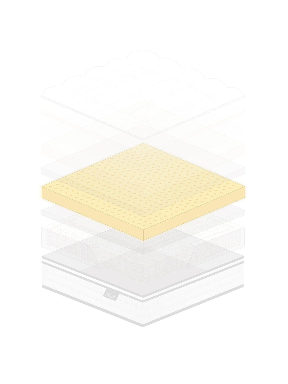 Deluxe AG 床墊的結構分層圖，展示乳膠設計。