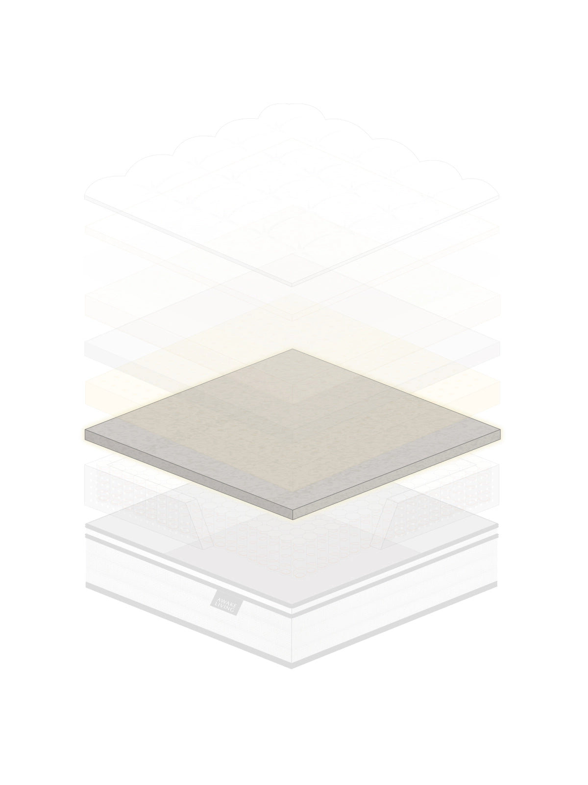 Deluxe AG 床墊的結構分層圖，展示排濕棉設計。