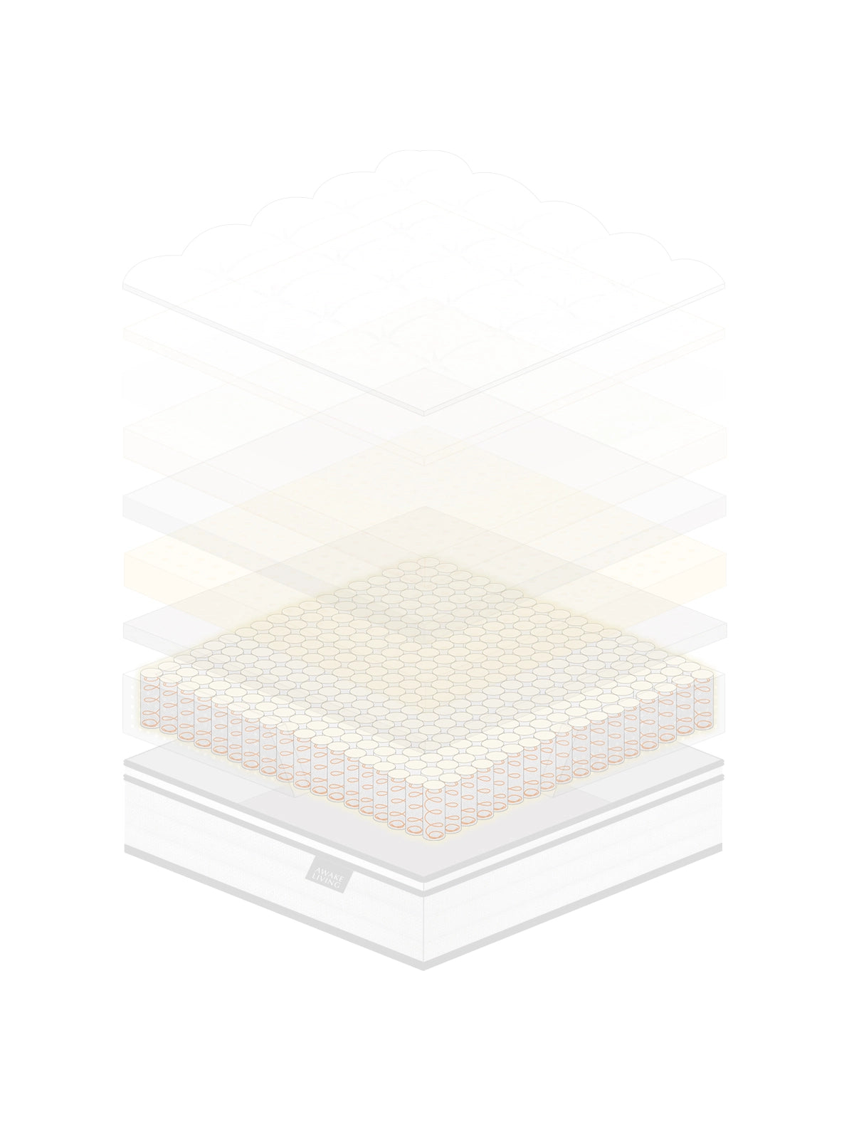 Deluxe AG 床墊的結構分層圖，展示獨立筒設計。