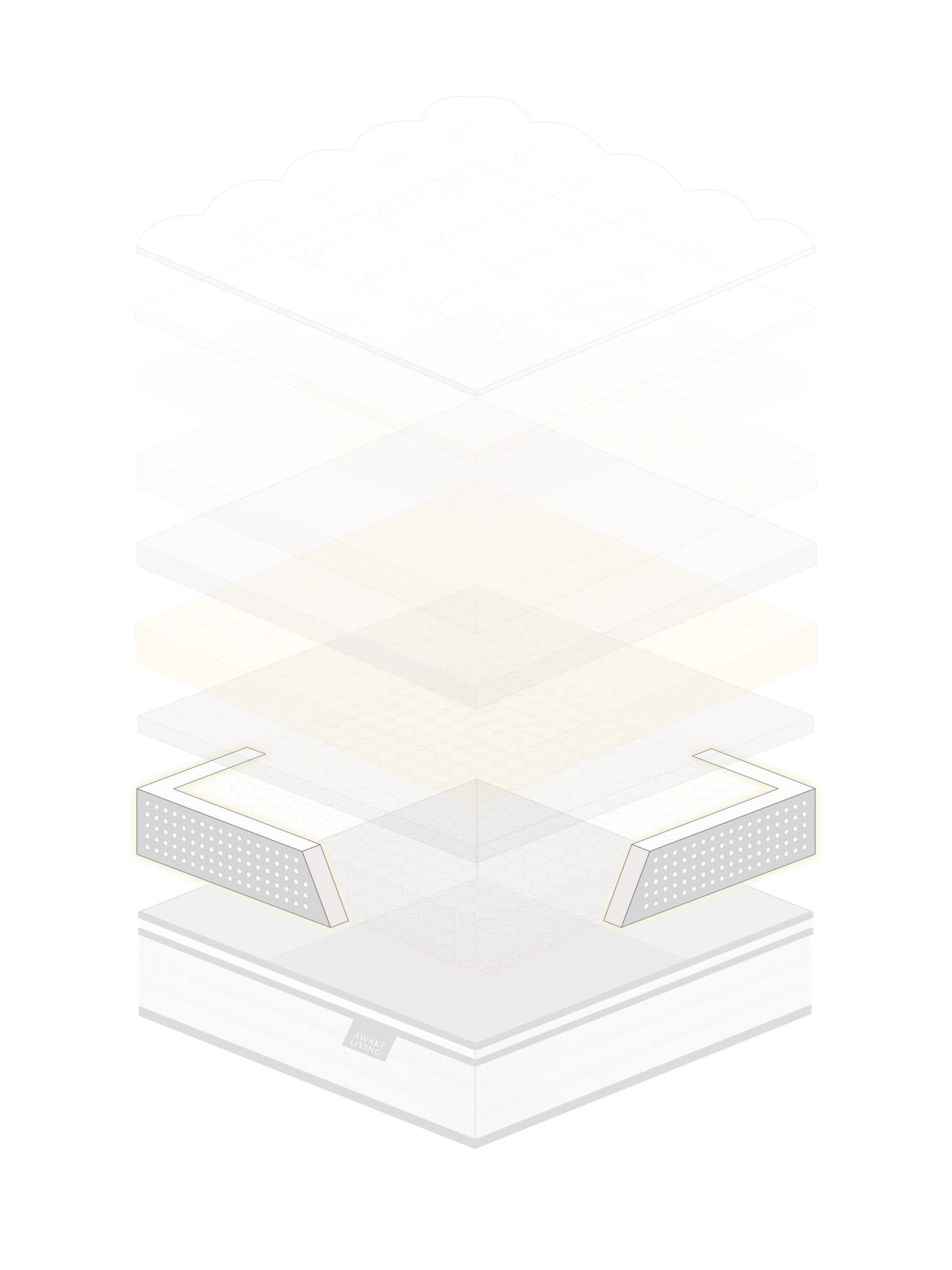 Deluxe AG 床墊的結構分層圖，展示護邊設計。