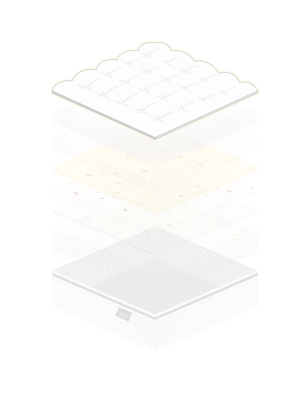 Firm 2.3 床墊的結構分層圖，展示表布設計。