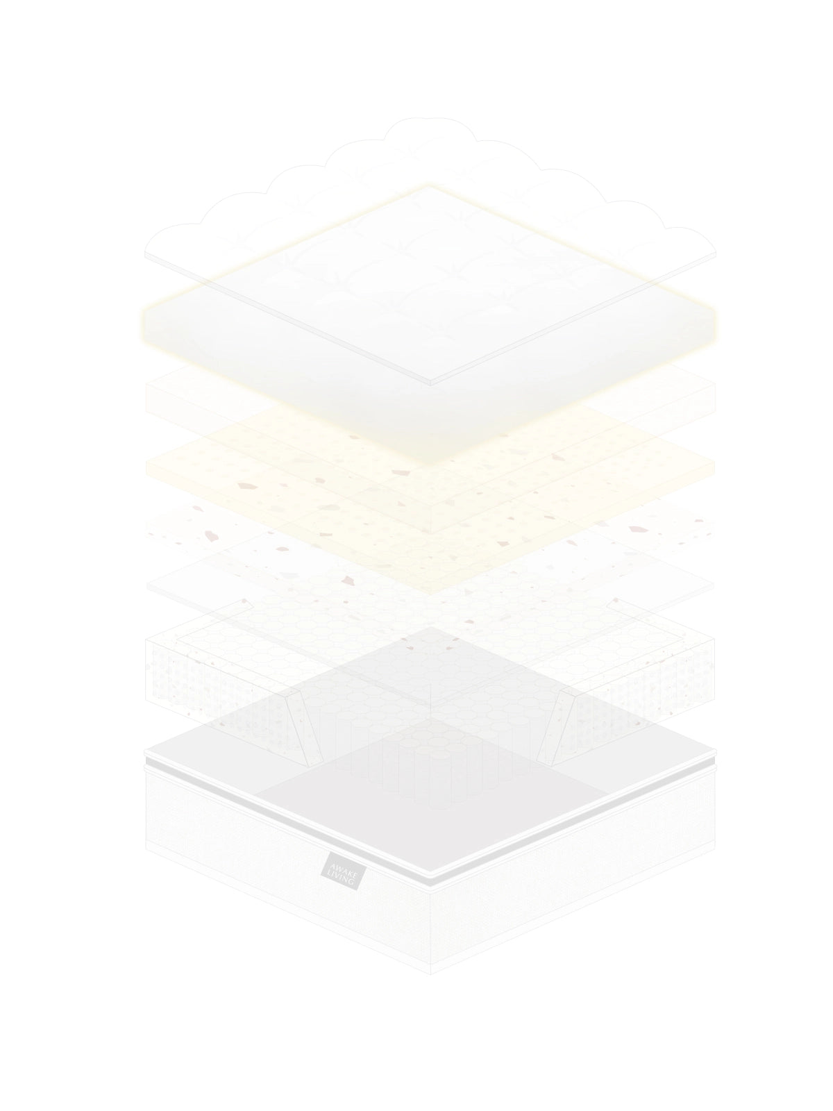 Firm 2.3 床墊的結構分層圖，展示天鵝絨設計。