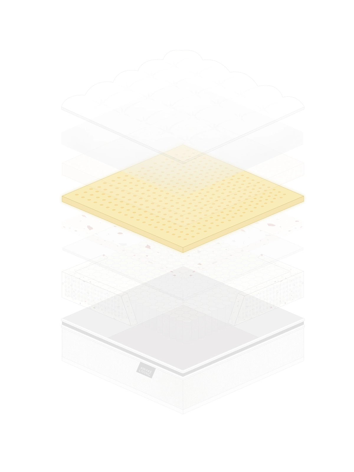 Firm 2.3 床墊的結構分層圖，展示乳膠設計。