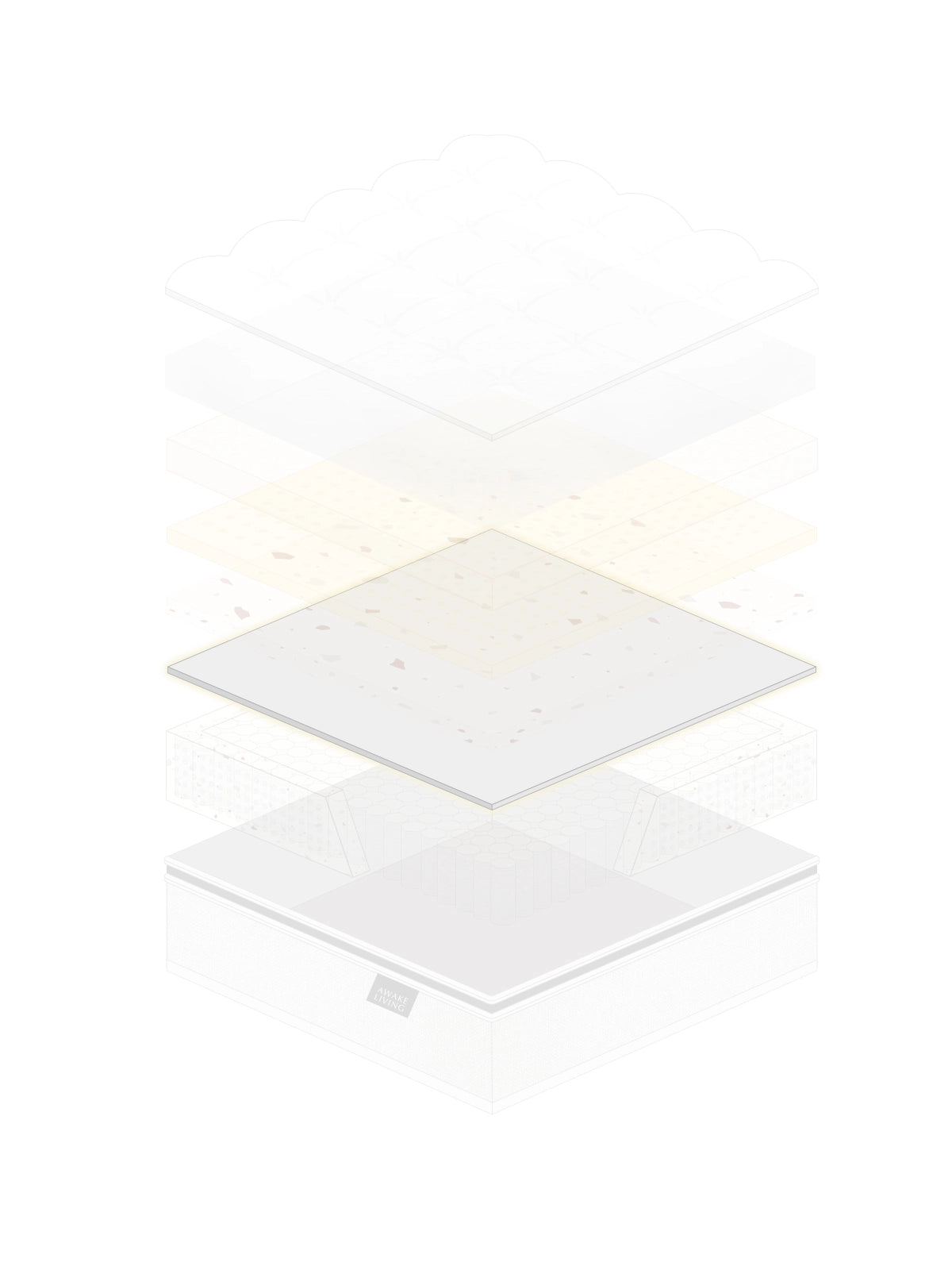 Firm 2.3 床墊的結構分層圖，展示隔音棉設計。