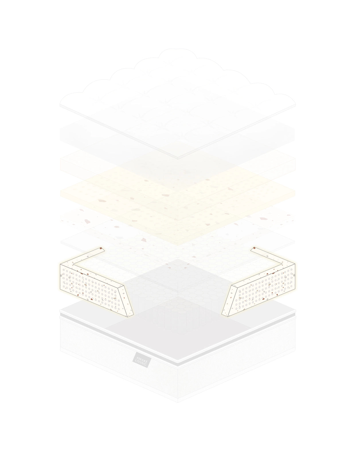 Firm 2.3 床墊的結構分層圖，展示護邊設計。